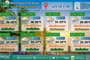 พยากรณ์อากาศ ประจำวันอังคารที่ 6 ตุลาคม พ.ศ. 2569 ภาคใต้