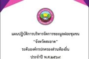 แผนปฏิบัติการจัดการขยะมูลฝอยชุมชน